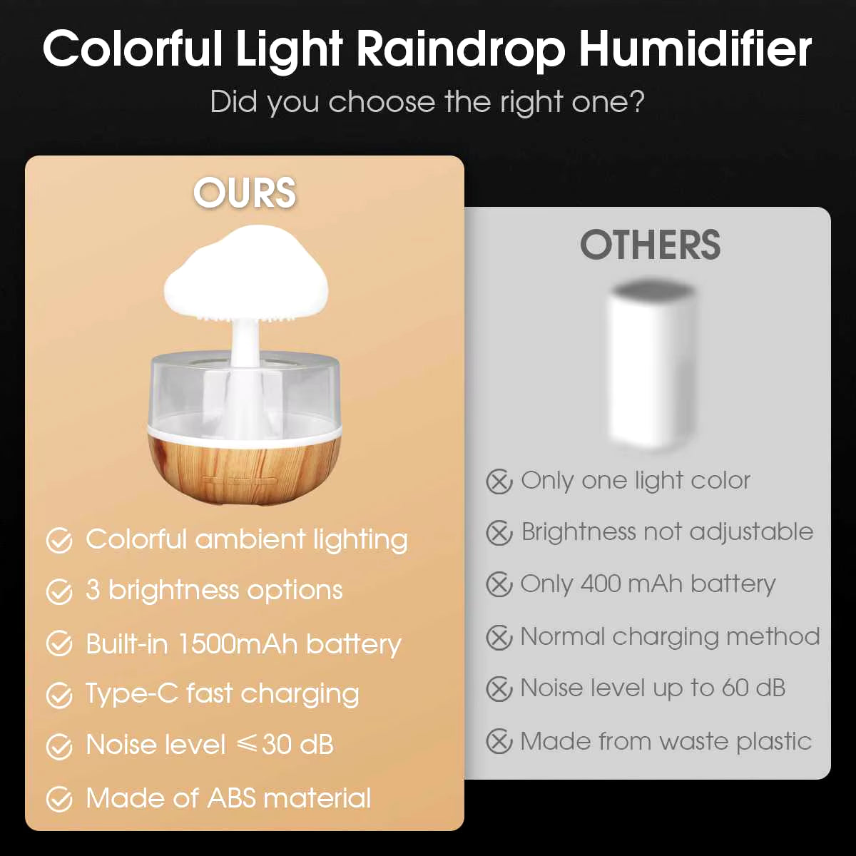 Mini Air Humidifier Diffuser