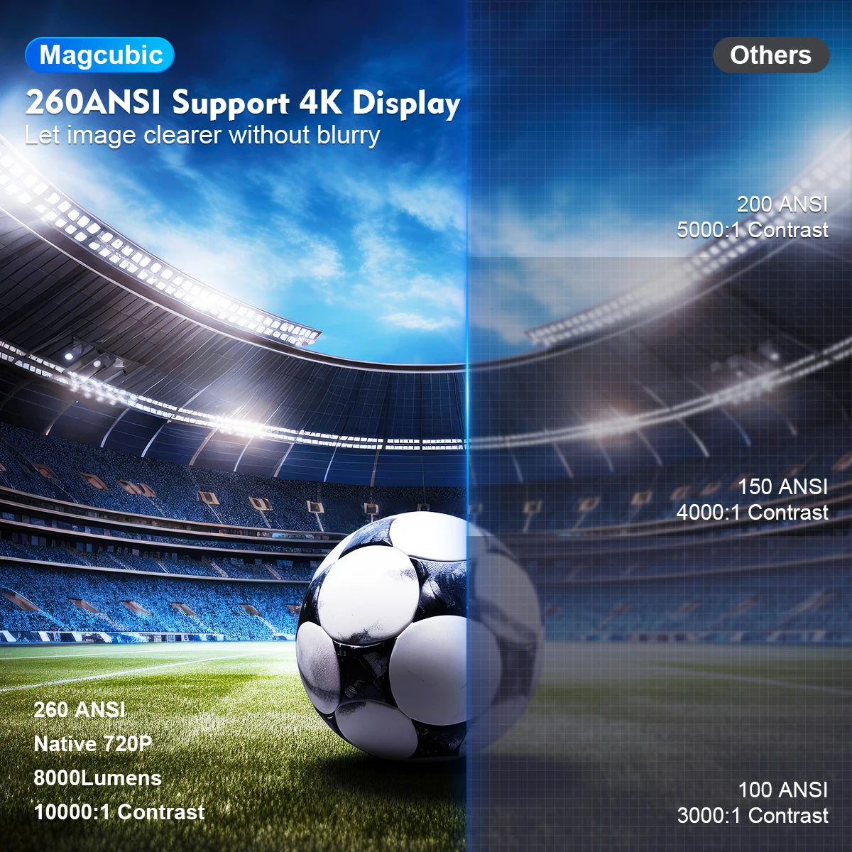 Magcubic Projector 4K BT5.0